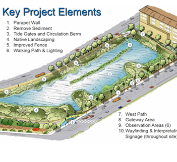 Key Project Elements