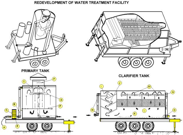 Redevelopment of water treatment facility 