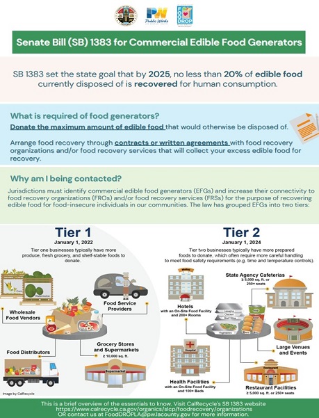Senate Bill 1383 Info Sheet