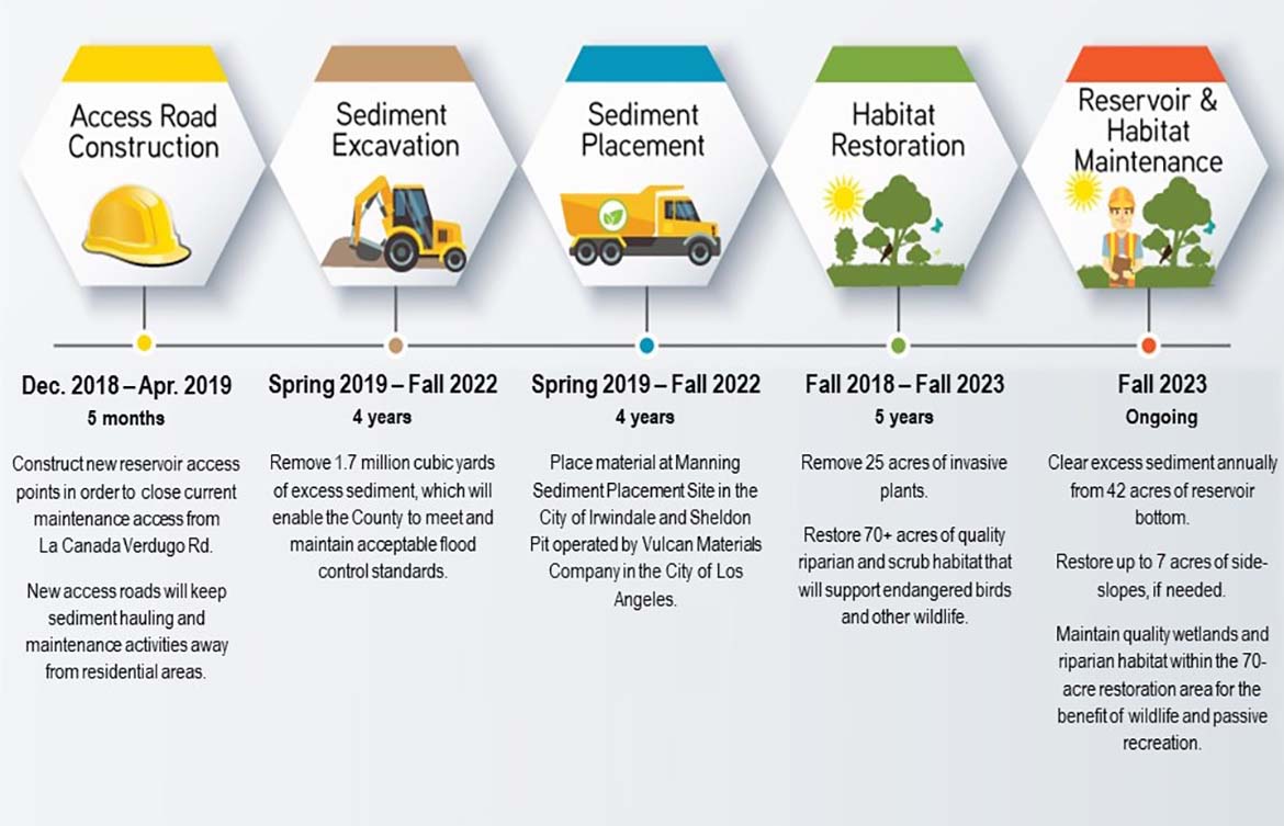 Construction Schedule