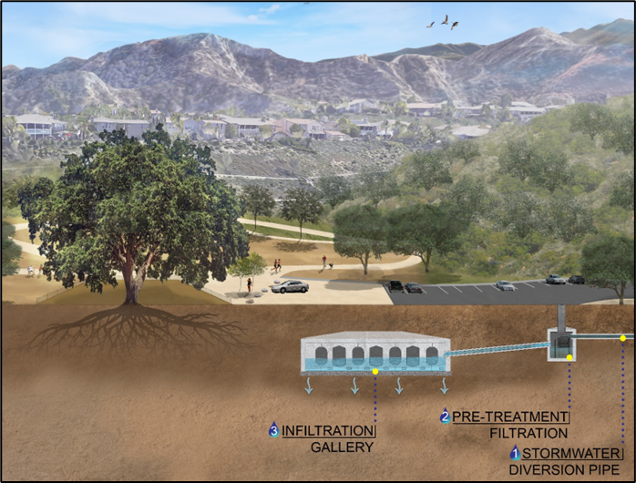Pico Canyon Park